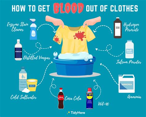 fake blood that will wash out of clothes|how to make blood sign.